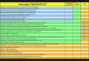 Fractality 2 система фрактального анализа слив