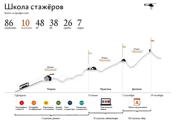 Ильяхов, Бирман, Горбунов, Синельников и др. Курс «Школы стажеров» Бюро Горбунова скачать слив