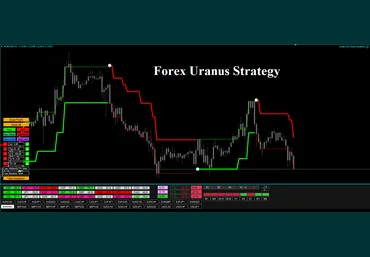 forexobroker Торговая система Forex Uranus Strategy 2020 слив