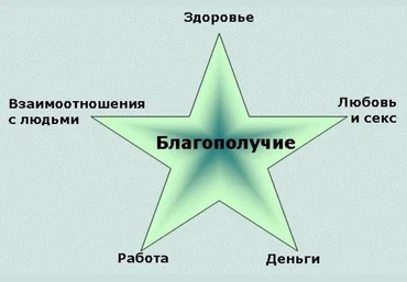 7 шагов к успеху: как стать здоровым; успешным в любви, сексе и материальном благополучии 2017 слив