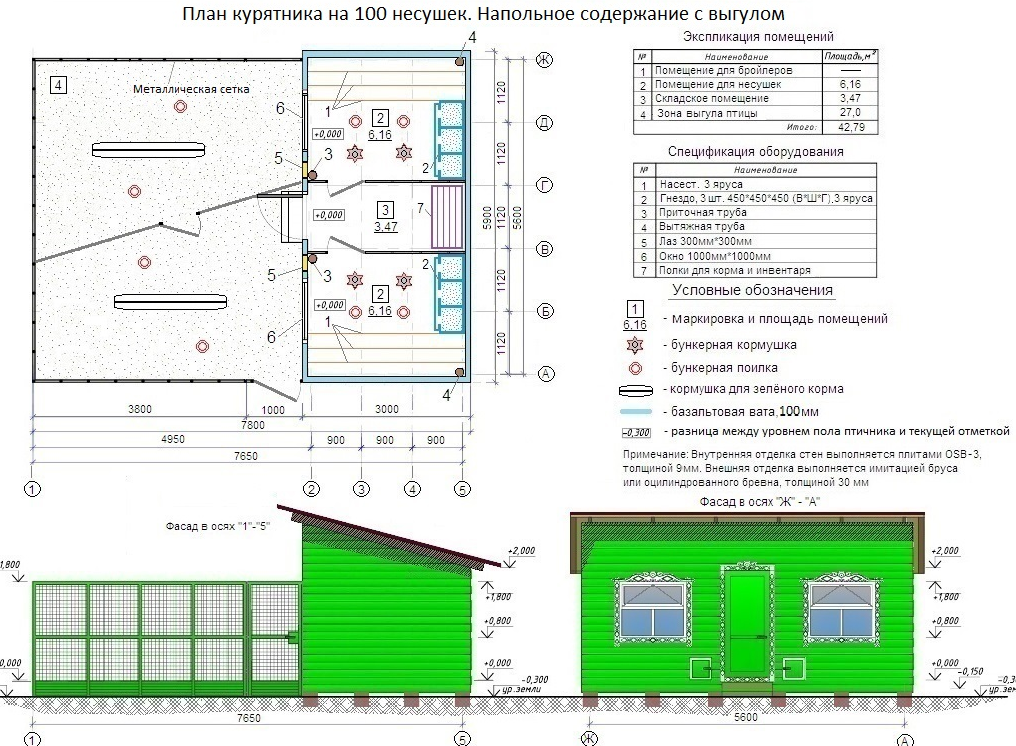 Строй курятник и зарабатывай слив курса