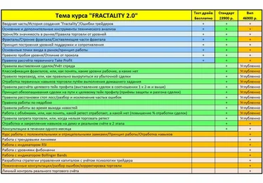 Fractality 2 система фрактального анализа - Рындыч 2017 слив