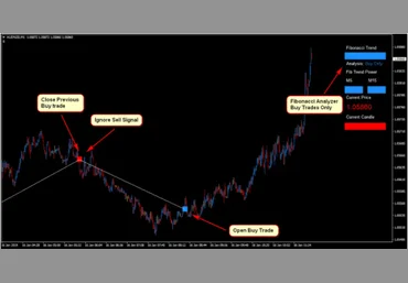 Holographic Traders Торговая система Algo Fibonacci Scalper 2021 слив