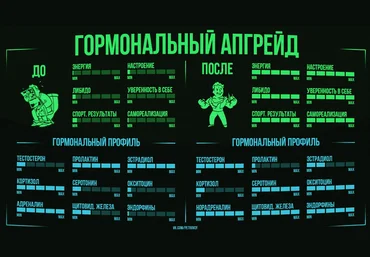 Михаил Рысак - Гормональный апгрейд 2018 слив