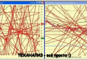 Теханализ 2.0, или как использовать теханализ против его апологетов. слив