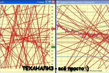 Теханализ 2.0, или как использовать теханализ против его апологетов. слив курса