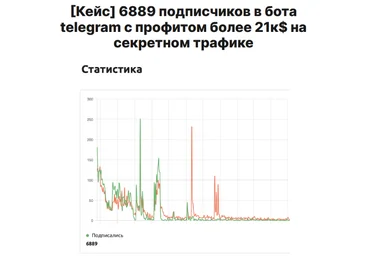 TrafficRobot Как получить 6889 подписчиков в с профитом более 21к$ на секретном трафике? 2024 слив