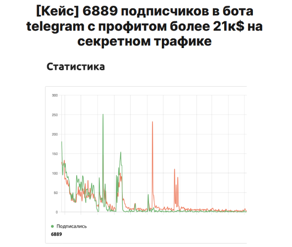 TrafficRobot Как получить 6889 подписчиков в с профитом более 21к$ на секретном трафике? 2024 слив курса