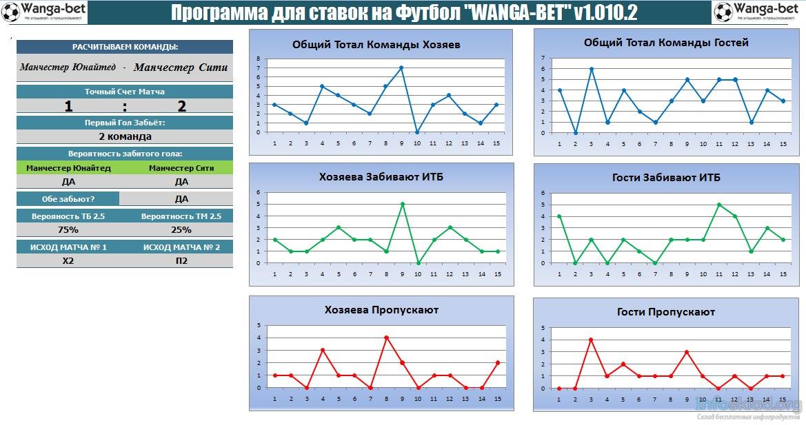 Программа для ставок на футбол «Vanga-Bet» слив курса