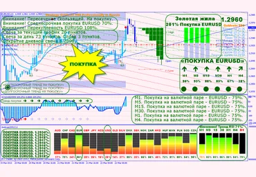 GOLDVEIN999 V 2.0 - Прибыльная система форекс слив