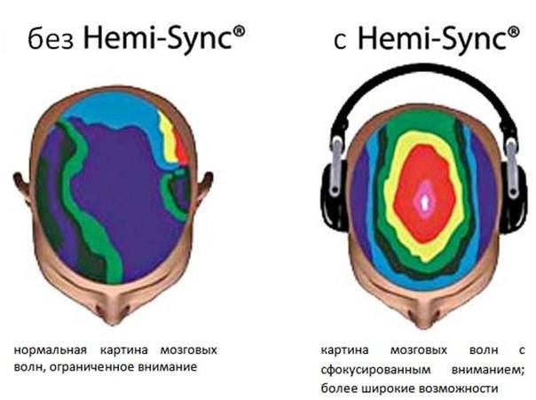 Нормализация зрения Психоактивная аудиопрограмма - Hemi-Sync 2002 слив курса