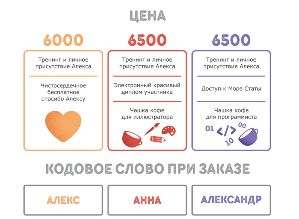 Алекс Волков Предновогодний курс по рекламе ВК 2018 слив курса
