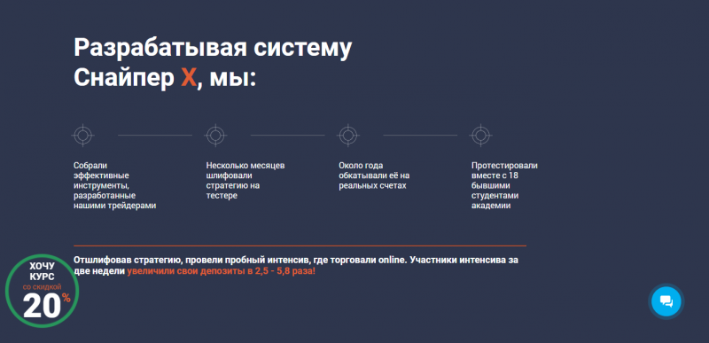 Академия форекс - СнайперХ 2019 слив курса