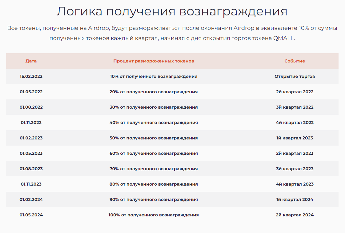 Airdrop от QMall Удянского. 500грн 18USD слив курса