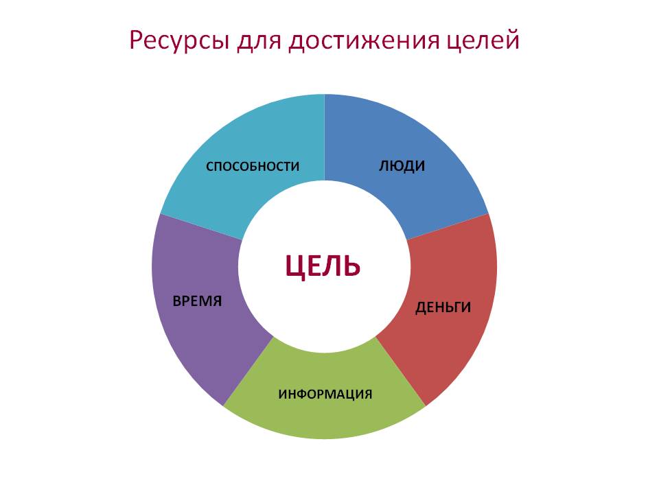 Инструменты достижения целей - Золоторев 2017 слив курса
