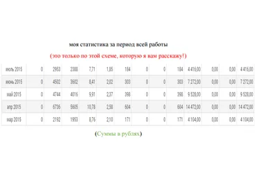 Мануал по заработоку на адалт-партнерке слив