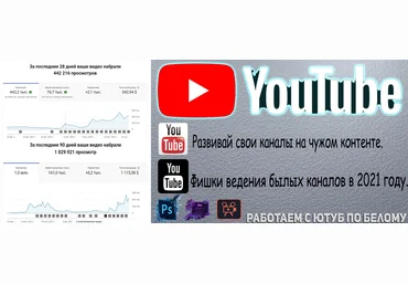 kotlubeev Работаем с Ютуб по белому в 2021 году Серый контент скачать слив