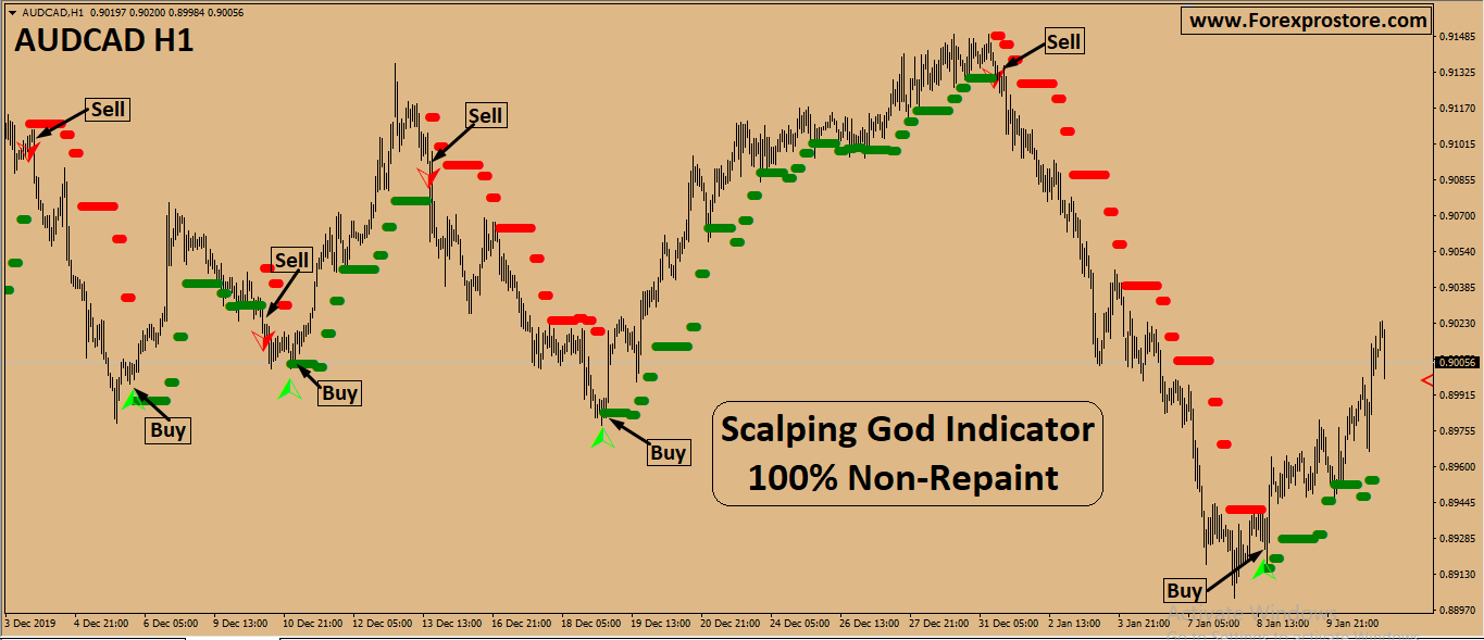 Scalping God Indicator слив курса