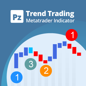 Лучший трендовый индикатор без перерисовки PZ Trend Trading слив курса