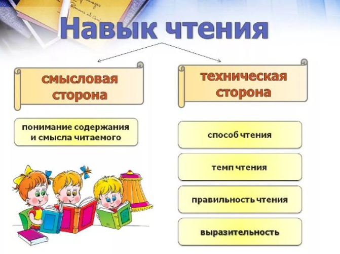 НИИДПО Формирование навыка чтения в начальной школе 2015 слив курса