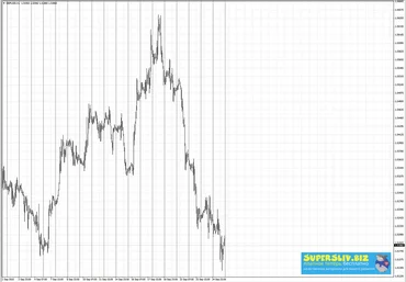 MisterProfit Курсы и уроки Фрактального Нелинейного Волнового Анализа слив