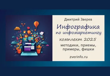 Дмитрий Зверев Комплект инфографики по инфомаркетингу 2025 слив