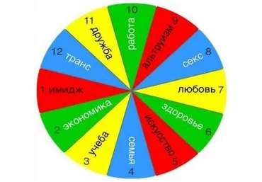 Марина Комиссарова evo_lutio 12 ресурсов 2022 слив