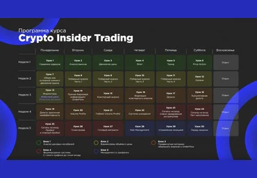 CRYPTO MENTORS Курс Crypto Insider Trading 2022 слив