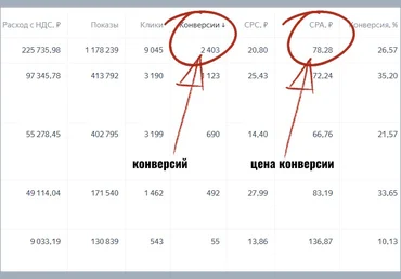 Михаил Гнедко Подписчики в автоворонку из Яндекс Директ 2025 скачать слив