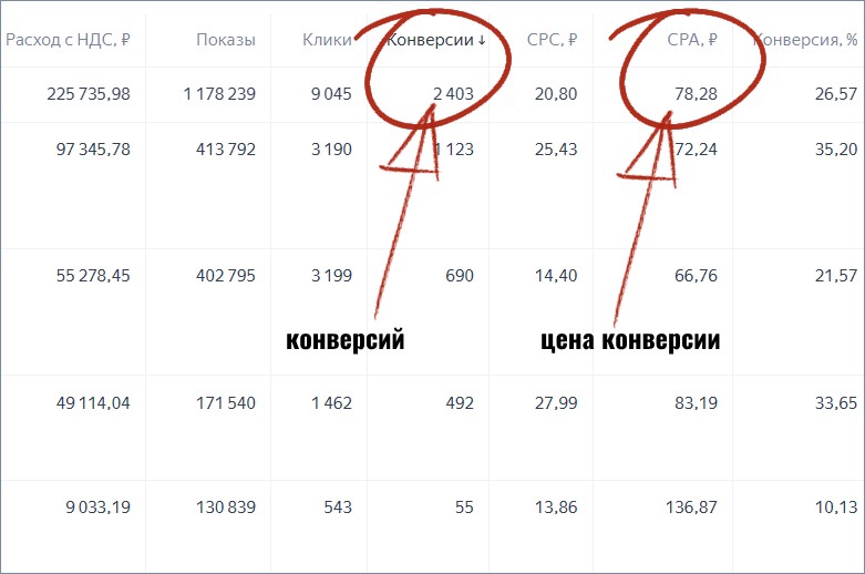 Михаил Гнедко Подписчики в автоворонку из Яндекс Директ 2025 слив курса