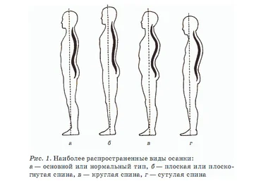 Семинар Марченко Работа с позвоночником. слив