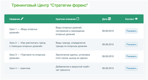 Опорные уровни. Александр Новиков слив курса