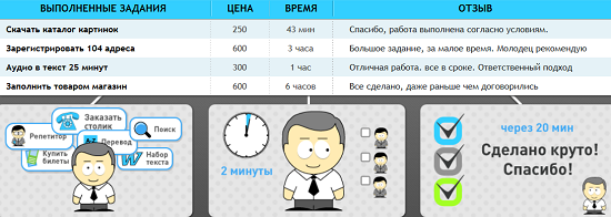 Как заработать на Воркзилле слив курса