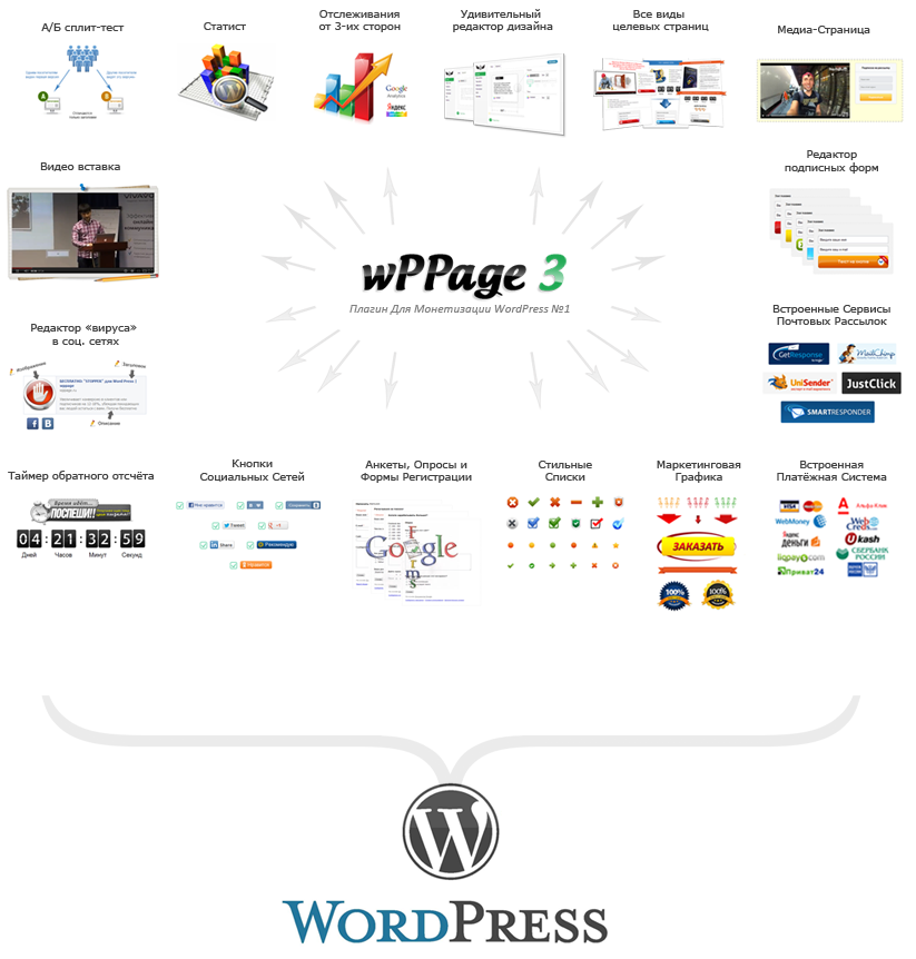 wppage генератор продающих и подписаных страниц для Wordpress NULL слив курса