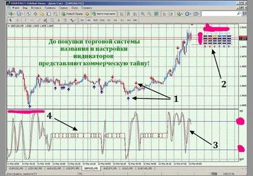 Торговая система «Trio Binary System» для бинарных опционов слив