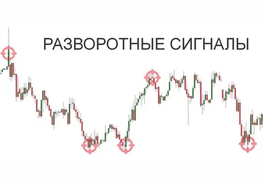 Ильшат Байтурин Полное руководство по разворотным сигналам 2025 скачать слив