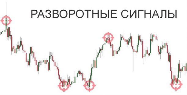 Ильшат Байтурин Полное руководство по разворотным сигналам 2025 слив курса