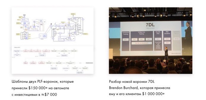 Виталий Спивачук Автоворонка на миллион 2019 слив курса