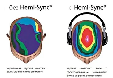Решение проблем во сне Психоактивная аудиопрограмма - Hemi-Sync 2002 слив