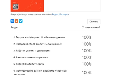 Яков Осипенков Ответы Метрика 2023 слив