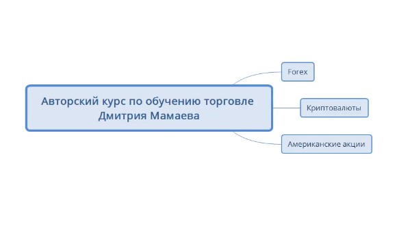 Дмитрий Мамаев Авторский курс по обучению торговле слив курса