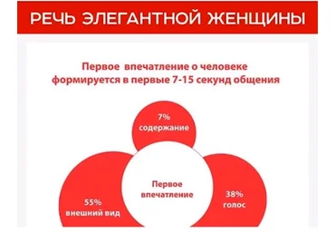 Надежда Трофимова Речь элегантной женщины 2020 слив