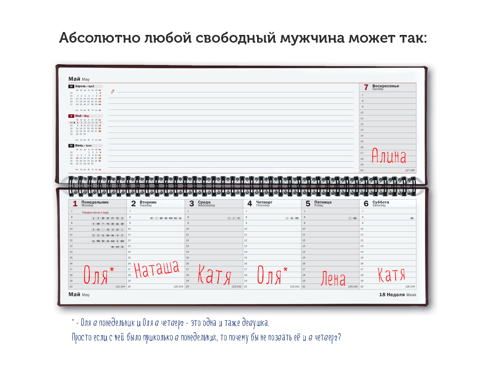 7 дней - 7 свиданий TLC слив курса