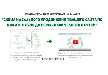 Схема идеального продвижения вашего сайта слив