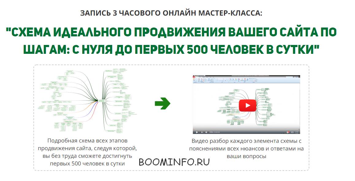 Схема идеального продвижения вашего сайта слив курса