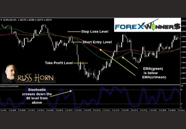 FX trade system «1_minute_scalping» слив