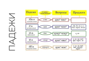 Оксана Солодина Научу определять падежи 2022 слив