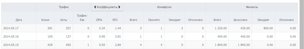 Закрытая складчина для покупателей YouTubeMonster слив курса