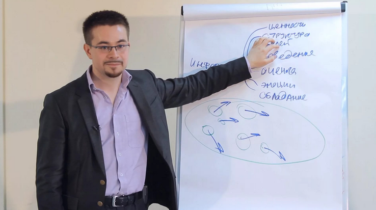 Дмитрий Богданов - Сознательность и Осознанность слив курса