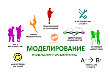 Александр Любимов НЛП-мастер Моделирование 2024 слив